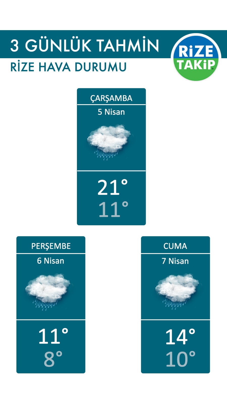 Rize'de bugün: 5 Nisan Çarşamba