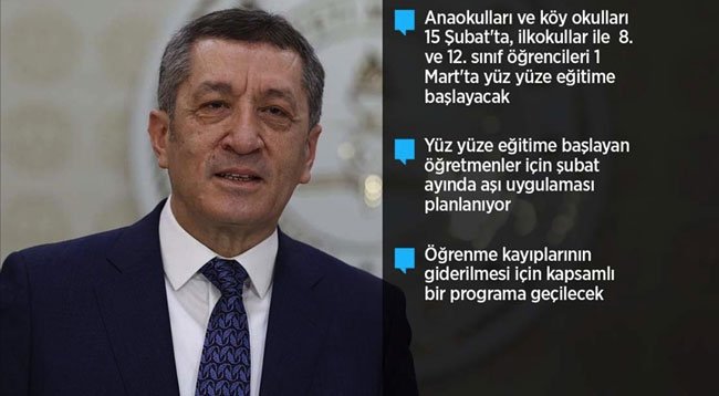 Yüz Yüze Eğitime Geçiş Sürecinin Ayrıntıları Açıklandı