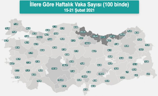 Haftalık Kovid-19 Vaka Sayılarında Karadeniz İlleri Yine İlk Sırada