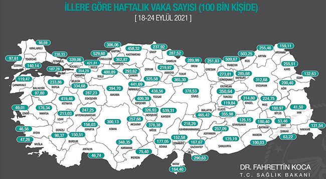 İllere göre her 100 bin kişide görülen Kovid-19 vaka sayıları açıklandı