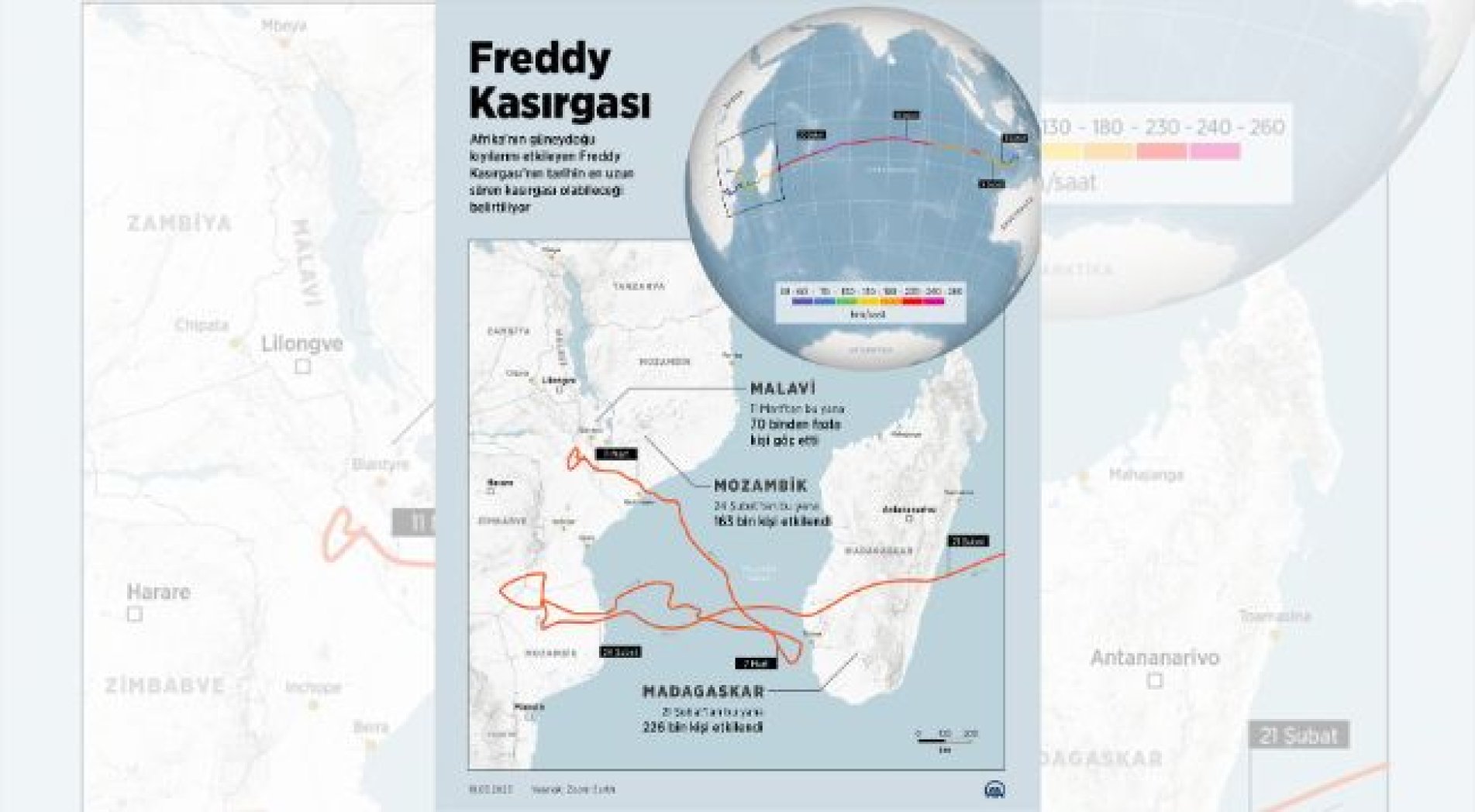 Freddy Kasırgası'nda ölü sayısı 300'ü geçti