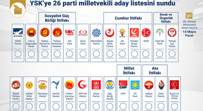 13 siyasi parti tek başına, diğerleri ittifak çatısında