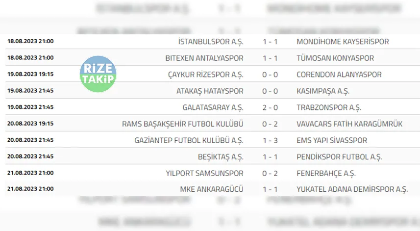 Süper Lig’de 2. haftanın perdesi kapandı 