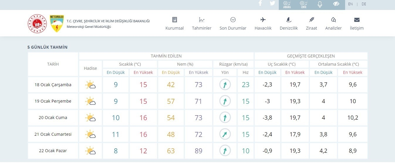 Doğu Karadeniz'de olası örtü yangınları