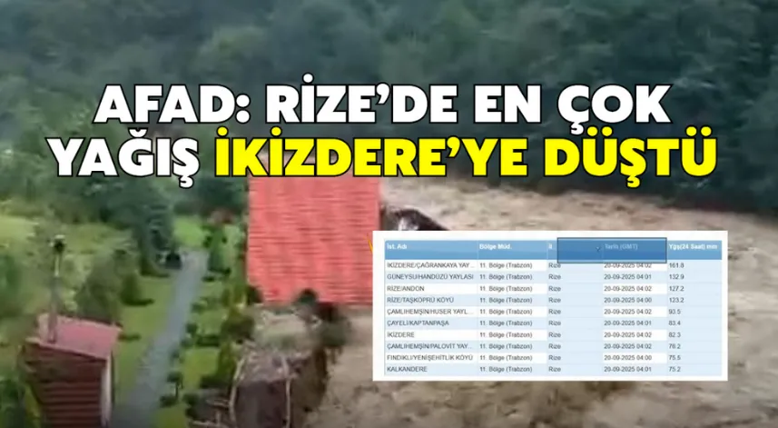 AFAD: Rize’de En Çok Yağış İkizdere’ye Düştü