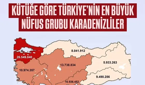 Kütüğe Göre Türkiye’nin En Büyük Nüfus Grubu Karadenizliler