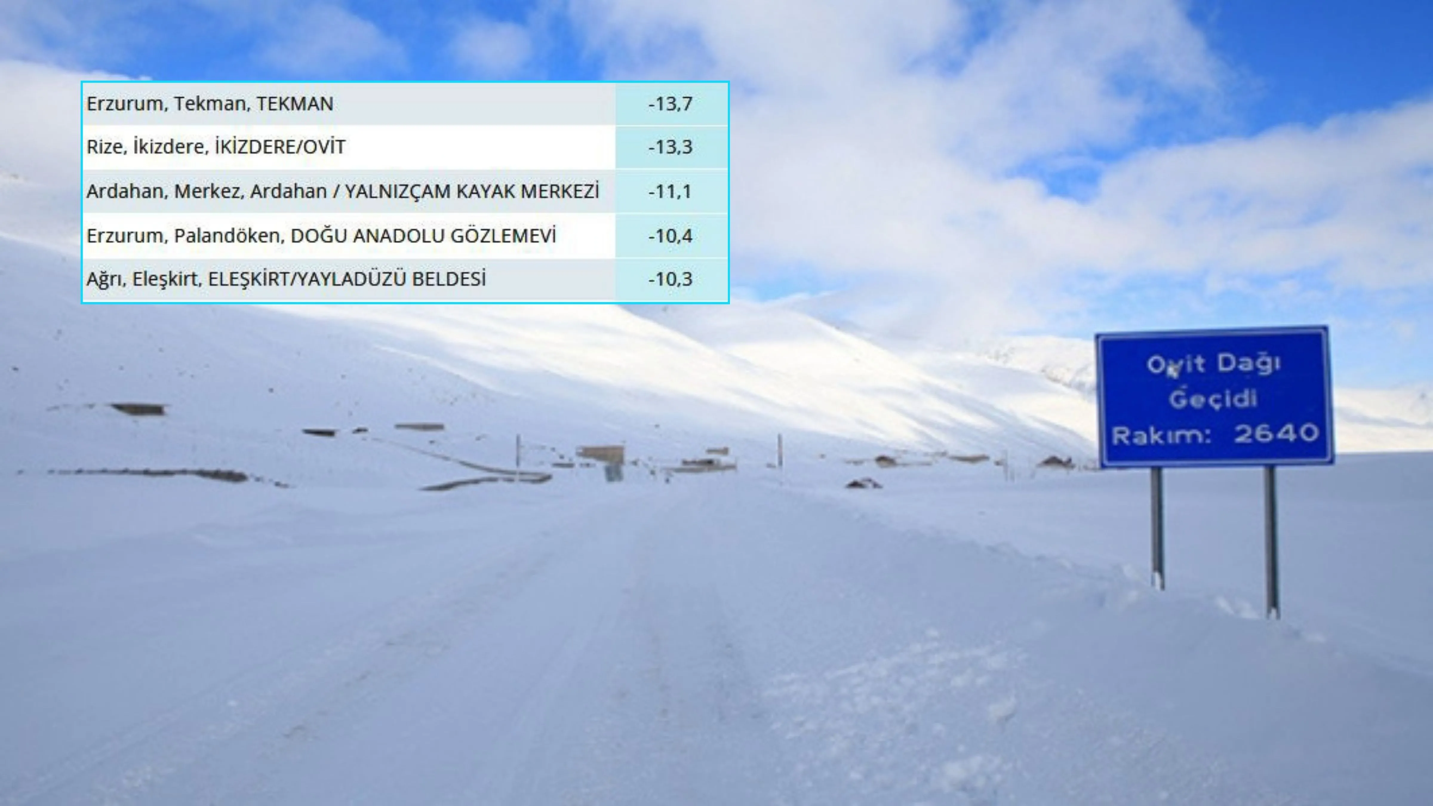 Rize termometreler eksi 13 dereceyi gördü