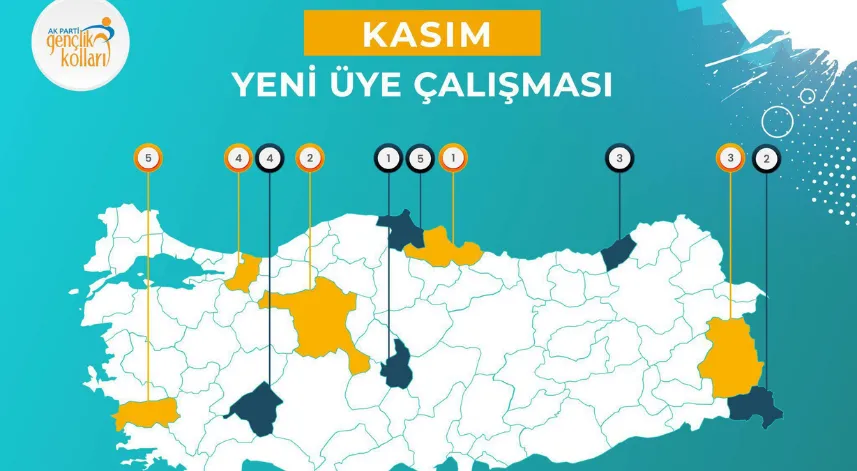 Rize Ak Parti Gençlik Kolları, Türkiye 3.’sü Oldu