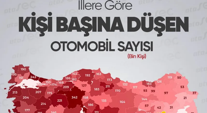 Rize’de Kişi Başına Düşen Otomobil Sayısı 126 Oldu