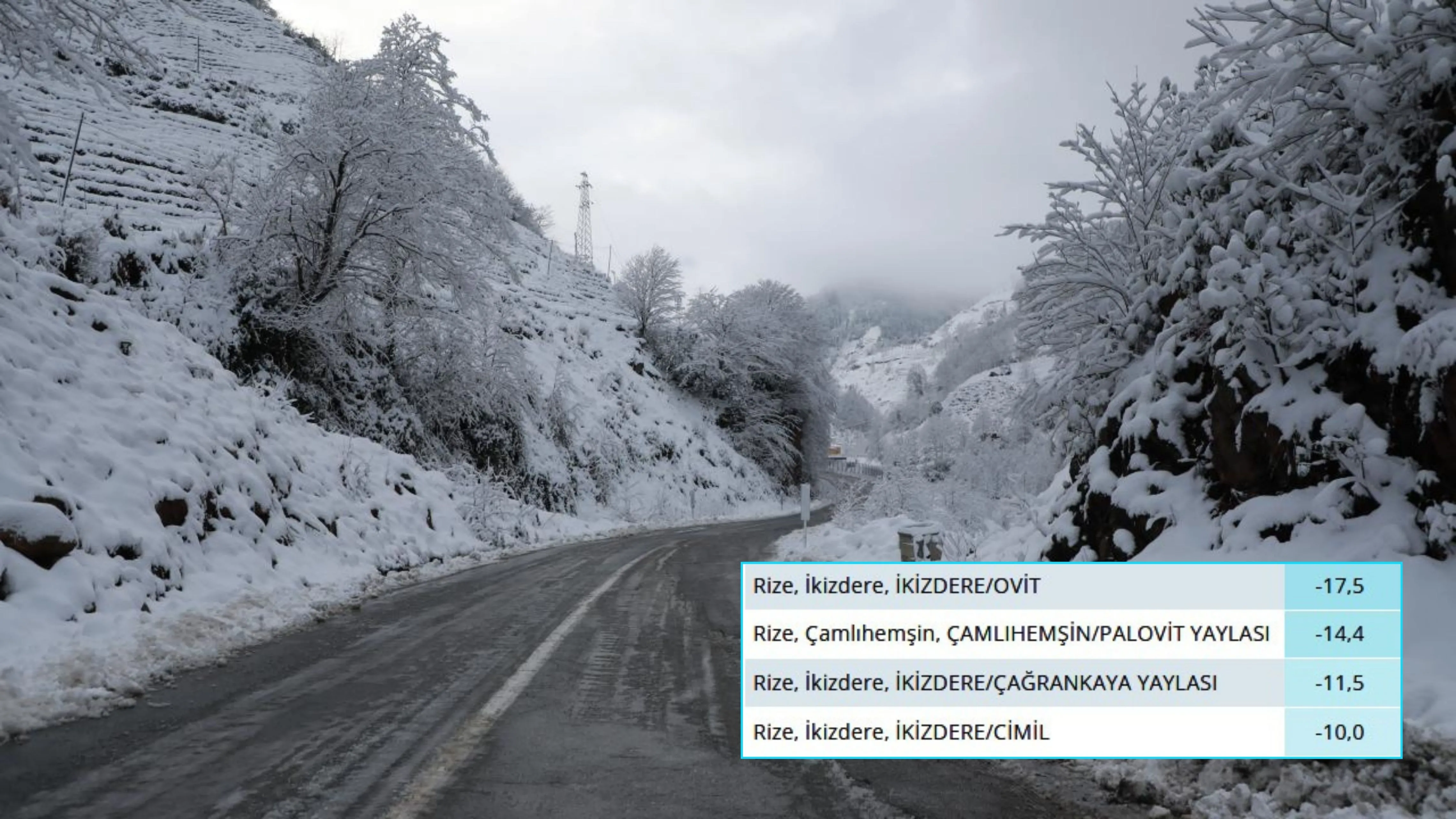 Rize'deki 4 konumda sıcaklık sıfırın altında 10 dereceleri geçti